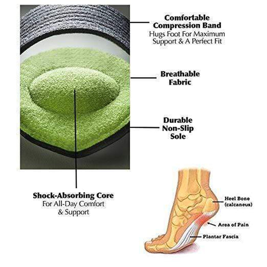 Arch Support Pads for Plantar Fasciitis - Flat and Painful Feet