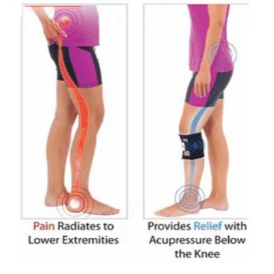 Sciatic Nerve Brace ~ Sciatica Acupressure Leg & Back Pain Relief! Sciatica Brace upliftex