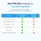 Orthopedic Washable Dog Sofa Bed: inside fill and base view