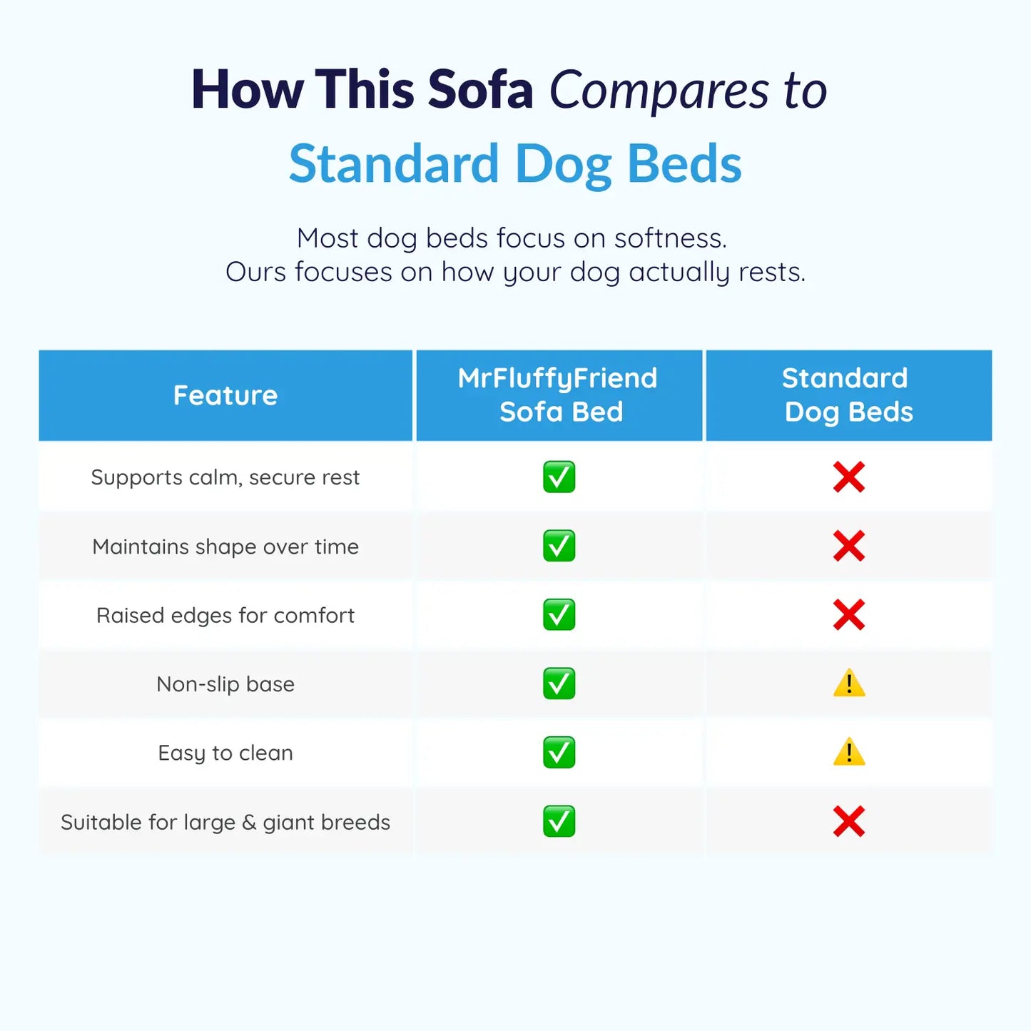 Orthopedic Washable Dog Sofa Bed: inside fill and base view