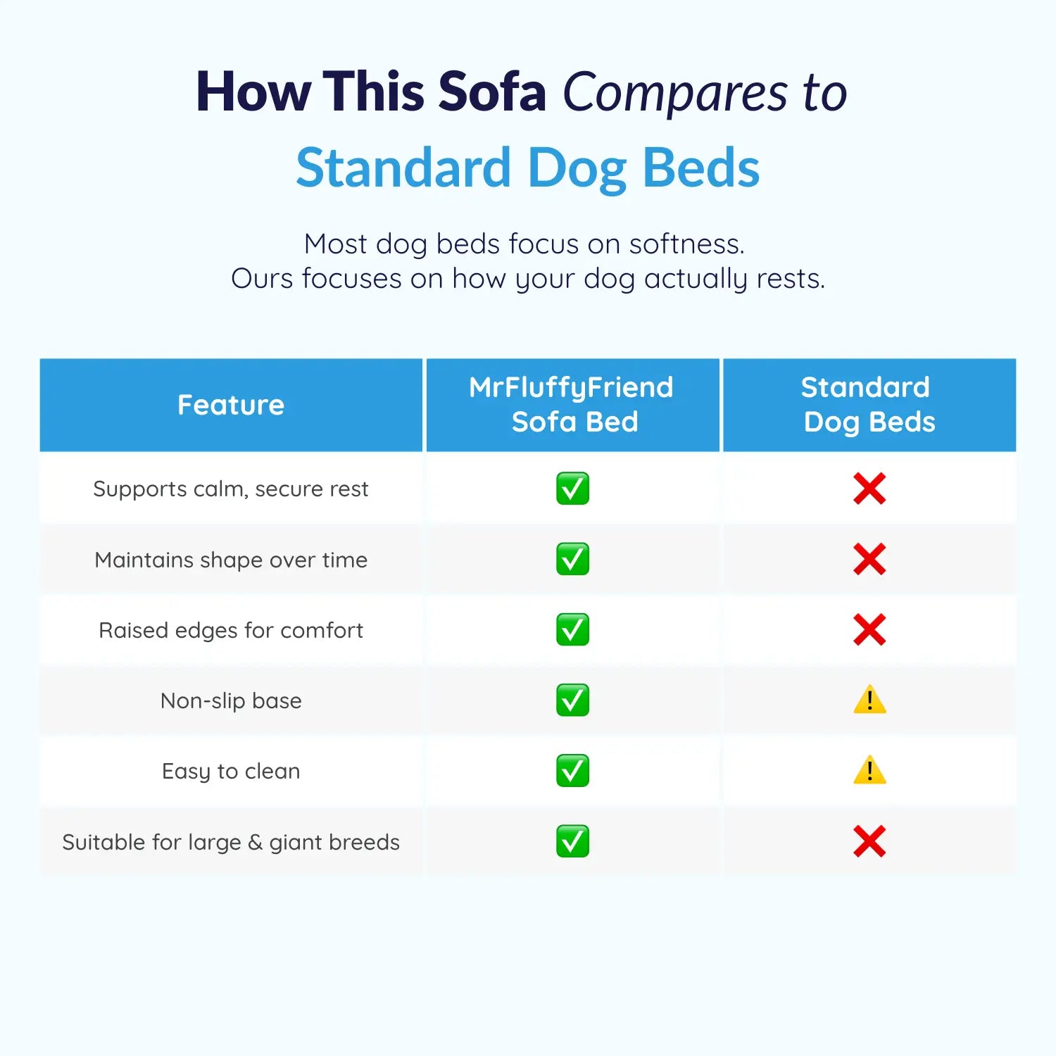 Orthopedic Washable Dog Sofa Bed: inside fill and base view